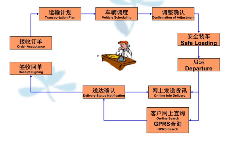 吴江震泽直达绥宁物流公司,震泽到绥宁物流专线